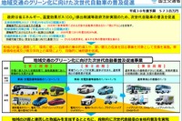 EVやPHVを導入する自動車運送事業者を支援 国交省 画像