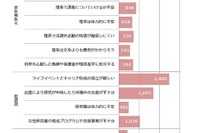 理系女性のキャリア選択、ライフイベントとの「両立難しい」 調査結果 画像