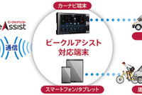 パイオニア、クラウド型運行管理サービスがスマホ/タブレットに対応 画像