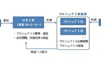 東京都、自動運転を使ったビジネスモデルを支援---プロジェクト募集中 画像