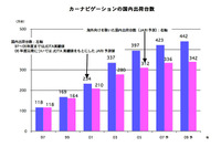 ITS産業動向調査報告書2007年版発行…日本自動車研究所 画像