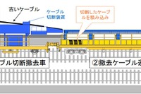 JR東海が新幹線の電力ケーブル交換を機械化…保守用車の導入で手作業の危険性を回避 画像
