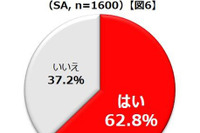 夜しか見えない「ゴースト汚れ」に注意…汚れと事故に関する意識調査 画像