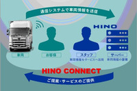 日野自動車、ICTを活用した顧客向けサービス「HINO CONNECT」をスタート 画像