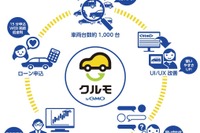 GMOカーズ、中古車フリマサイトを全面リニューアル 新機能追加など 画像