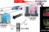 305km/hで移動する自動車に無線データ伝送を成功　5G 画像