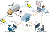 IoT活用のトラックバス用タイヤ管理システム、ミシュラン×ソフトバンクが提供開始へ 画像
