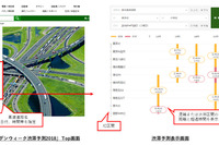GWの高速道路渋滞予測、ナビタイムが提供を開始 画像