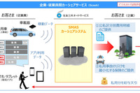 社用車を公私で使い分け、企業-従業員間カーシェア 住友三井オートサービスが開発 画像