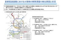 大雪時の道路交通、「通行止め回避」の考え方を転換へ 国交省 画像