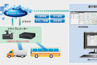 クラリオン、クラウド活用型車両管理サービスなどを紹介予定…運輸・交通システムEXPO2018 画像