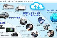 JVCケンウッドが商用車向けテレマティクスに参入…人とくるまのテクノロジー2018で通信型ドラレコを展示予定 画像