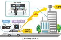 5G通信、KDDIが車両からの4K映像リアルタイム伝送に成功---無人運転車の実現に向けて 画像