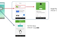 「Suica」のチャージがAndroid端末から可能に…Googleの支払いサービスに対応　5月24日から 画像