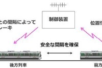 JR西日本が和歌山線に無線式ATCを導入へ…連続した通信で列車を制御　2023年春 画像