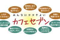 カーセブン、店舗内装刷新へ 木の温もりを感じるカフェをイメージ 画像