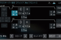 システムに“コントロール機能”をアドオン…ダイヤトーンの場合 その1 画像