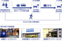 関西国際空港=京都間で観光客の手荷物を貨客混載 手荷物を即日配送 画像