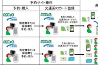 JR3社がICカードによる新幹線チケットレスサービスを開始へ　2019年度末…「モバイルSuica特急券」は廃止に 画像