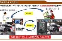 事故車の損害確認にスマホを活用、あいおいニッセイ同和損保が全国展開 画像