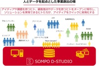 SOMPOが事業創出プラットフォームを設立…人材×データ、まずモビリティ分野から 画像
