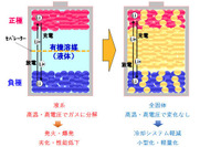 出光興産、次世代EV用全個体電池の開発プロジェクトへ参画 画像