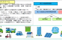 環境に優しい「まち・住まい・交通」の実現を推進　国交省が事業を公募 画像