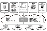 トヨタ、コネクティッドカー本格展開へ 新型乗用車への車載通信機標準搭載を目指す 画像