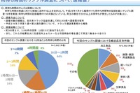 加工食品を輸送するトラックドライバーの労働環境を改善 関係者間で検討へ 画像