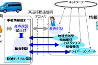 ハンズフリーシステム開発でホンダとNTTが強力タッグ!! 画像