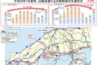 山陽道と中国道、大型車の交通量が被災前の水準上回る　平成30年7月豪雨 画像