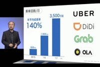 AIがあらゆる産業を再定義する…ソフトバンクワールド2018 孫正義氏基調講演 画像