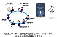 スマホを活用した迅速・的確な案内、医療器具や防護装備品の拡充…東海道新幹線の新たな安全対策 画像