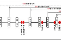 復旧工事中の山田線宮古-釜石間に8月21日からディーゼル機関車が入線、試運転は2019年初頭から実施 画像