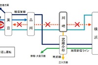 川崎駅のホーム拡幅に伴ない、東海道線東京-横浜間が全面運休に 11月3日10時頃-翌初電前 画像