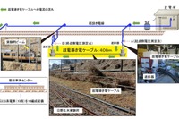 低温で送電損失を限りなくゼロに…超電導を応用したシステム、鉄道総研が試験 画像