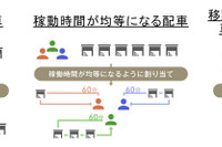ナビタイム、法人向け運行管理サービスに自動配車機能を追加 画像