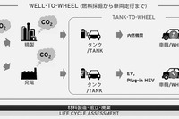 マツダ、サウジ石油会社および産総研との共同研究開始 Well-to-Wheel視点でのCO2低減へ 画像