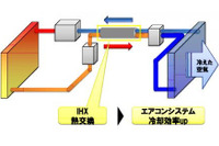 横浜ゴム、カーエアコン用内部熱交換器を開発　冷却効率を向上 画像