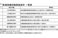 スマートインターチェンジとして6カ所を準備段階調査に採択 画像