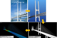 東芝と阪神高速、PC上に再現した橋梁で車両荷重影響を評価　超大規模解析技術を開発 画像