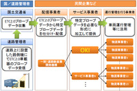 OKI、車両運行管理システムにETC2.0特定プローブデータを活用した新サービスを追加 画像