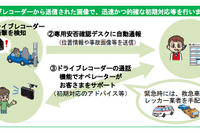 三井住友海上とあいおいニッセイ同和損保、ドラレコ活用の新自動車保険発売へ 画像