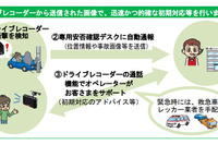 三井住友海上とあいおいニッセイ同和損保、ドラレコ活用の新自動車保険発売へ 画像