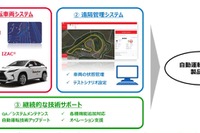 ZMP、自動運転プラットフォームを提供 自動運転用製品を検証 画像