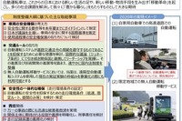 自動運転車の安全を確保する制度、国交省が導入を検討へ 画像