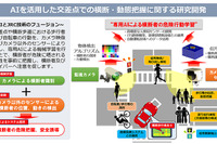 日本無線など、AIを活用して交通信号制御を高度化する技術を研究 画像