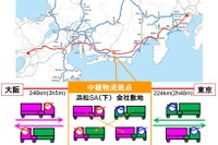 新東名のトラック中継拠点を利用する事業者を募集　浜松SAに新設 画像