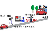 車検切れ車両を街頭検査で特定し直接指導…「ナンバー自動読取装置」を全国に導入 国交省 画像