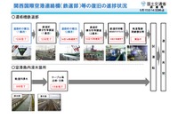 関西国際空港へのアクセス鉄道、9月18日に運転再開へ 画像